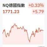 NQ德國指數