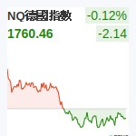 NQ德國指數