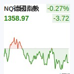 德國DAX