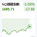 NQ德國指數