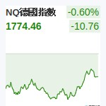 德國DAX
