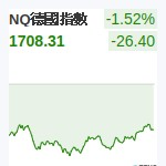 NQ德國指數