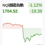 NQ德國指數
