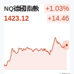 德國DAX