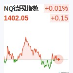 德國DAX