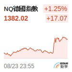 德國DAX