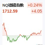 德國DAX