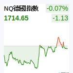NQ德國指數