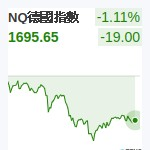 德國DAX