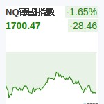 德國DAX