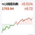 NQ德國指數