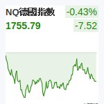 NQ德國指數