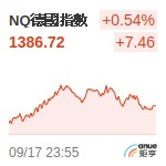 德國DAX