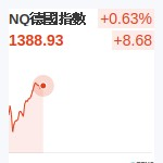 德國DAX