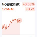 NQ德國指數