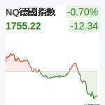德國DAX