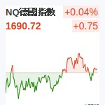 德國DAX
