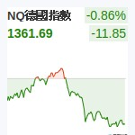 德國DAX