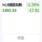 德國DAX