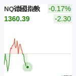 德國DAX