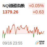 德國DAX