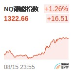 德國DAX