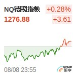 德國DAX