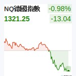 德國DAX