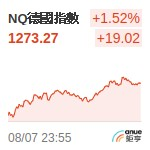 德國DAX