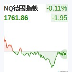 NQ德國指數