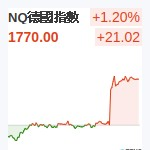 NQ德國指數