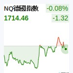 NQ德國指數