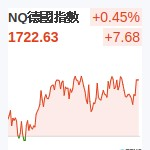 NQ德國指數