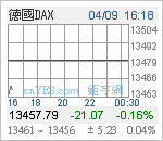 德國DAX