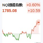 德國DAX
