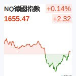 德國DAX