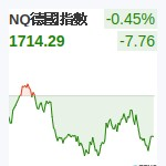 NQ德國指數