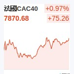 法國CAC