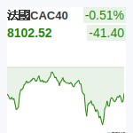 法國CAC