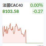 法國CAC