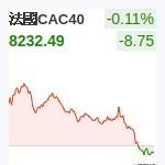 法國CAC