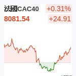 法國CAC