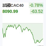 法國CAC