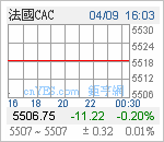 法國CAC