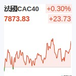 法國CAC
