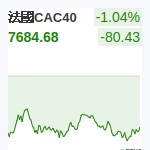 法國CAC