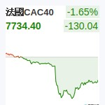 法國CAC