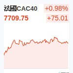 法國CAC