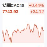 法國CAC