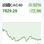 法國CAC